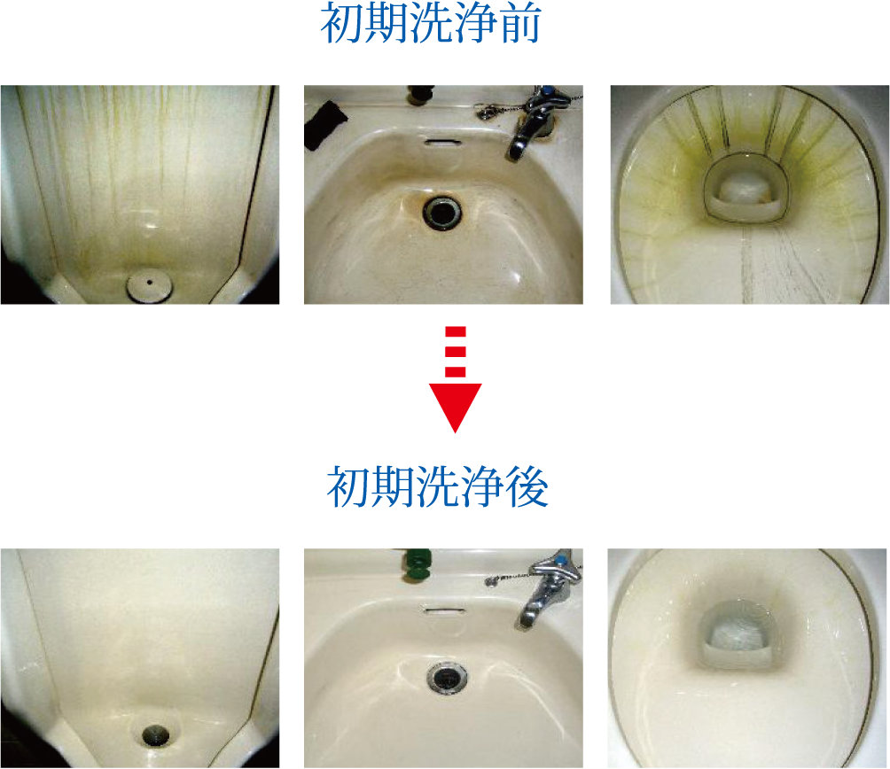 初期洗浄前→初期洗浄後