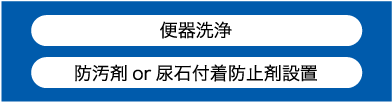 便器洗浄、尿石付着防止剤設置